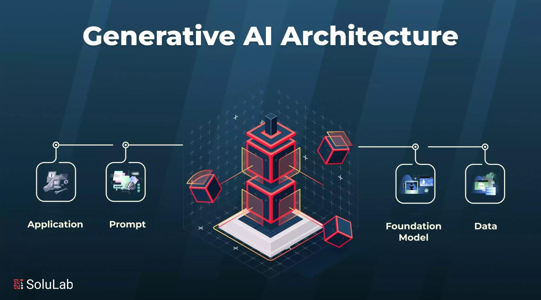 Impact of Generative AI on Creative Industries