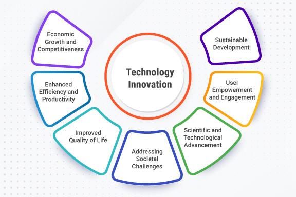 Technological Innovations Driving Competitiveness in the Global Arena