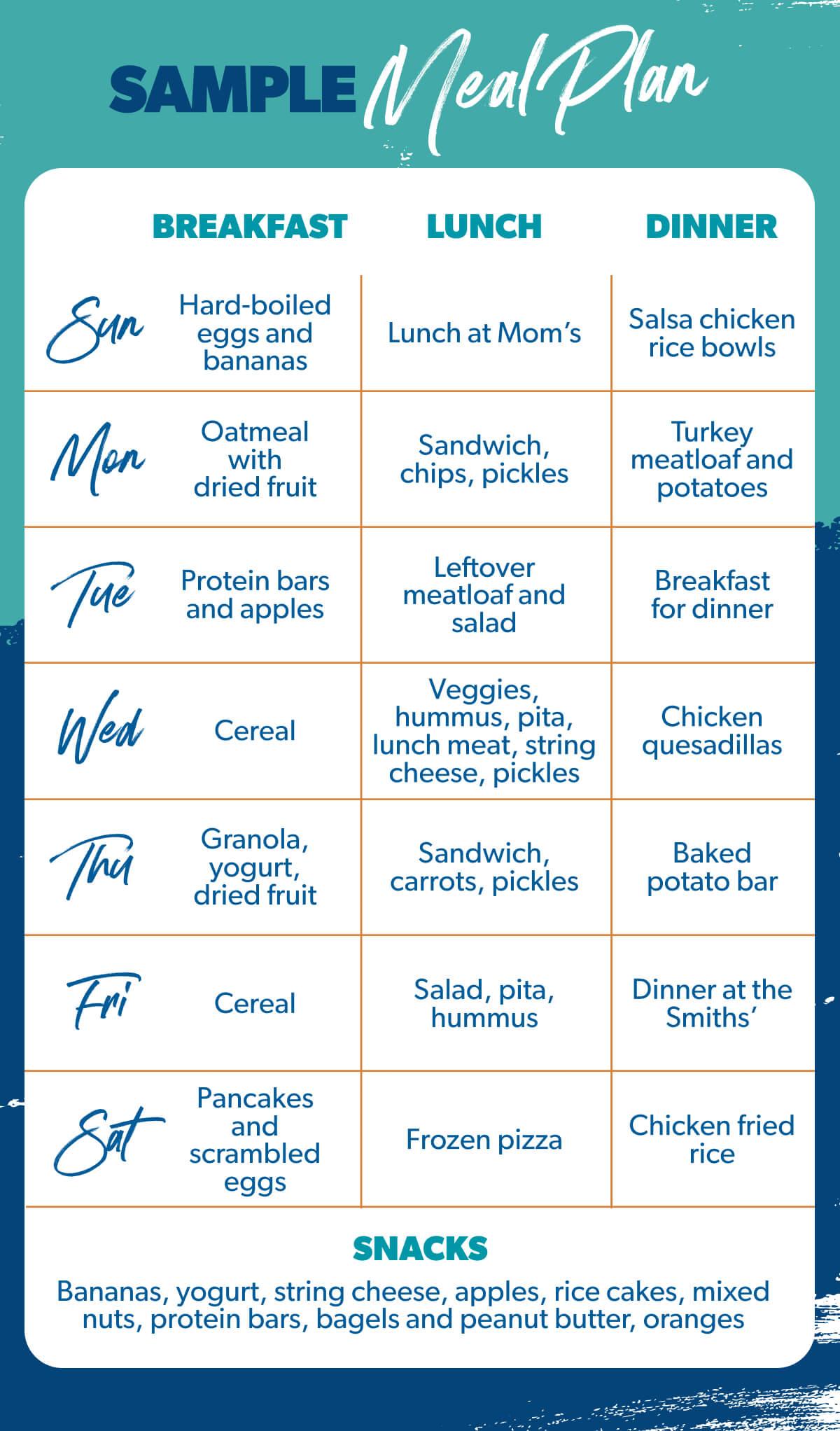 Planning Your Meals on the Go