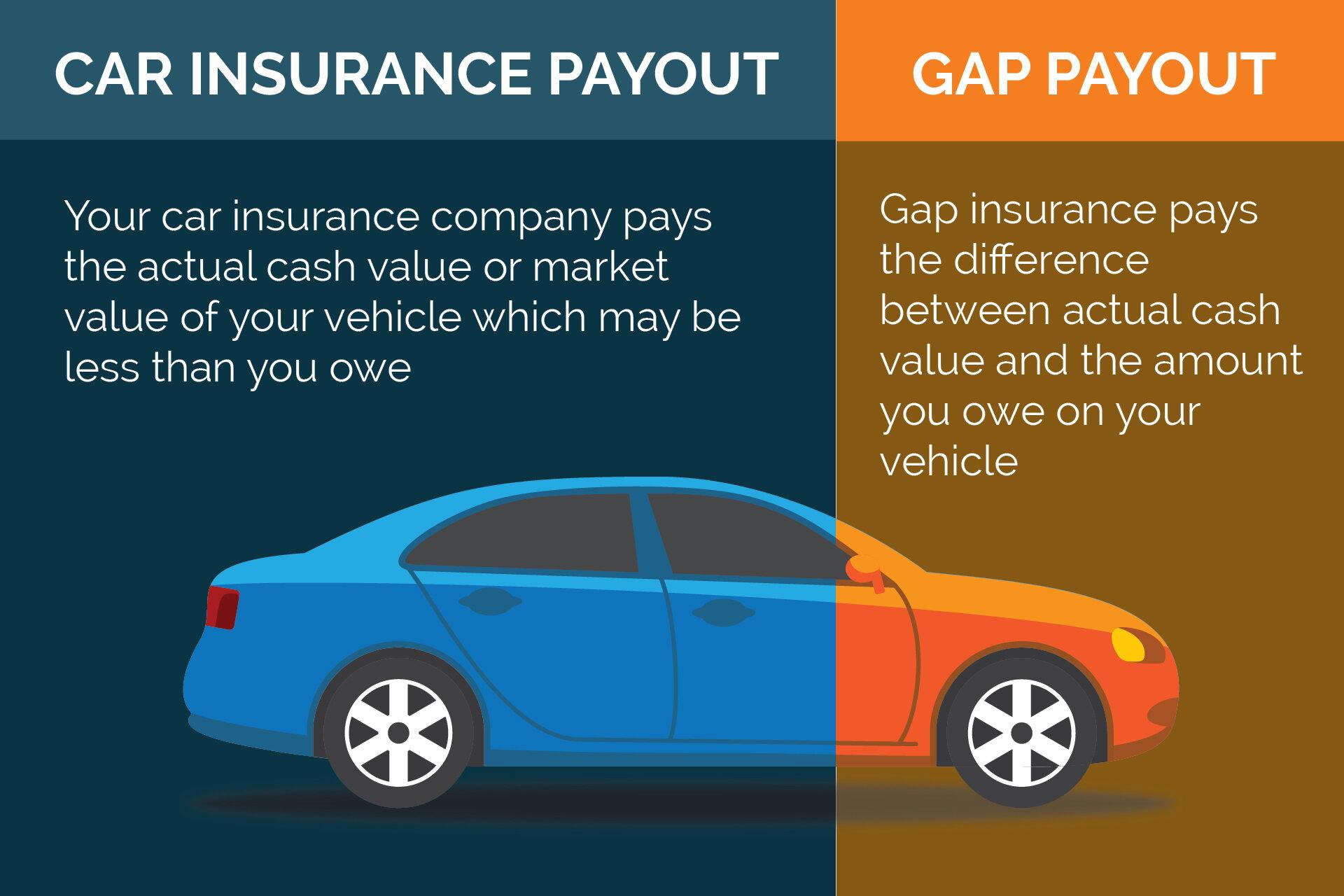 Identifying When to Consider Gap Insurance for Your Vehicle