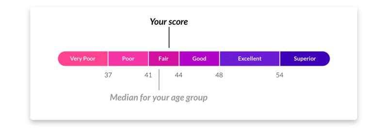 Understanding Your Current Fitness Level for Effective Goal Setting