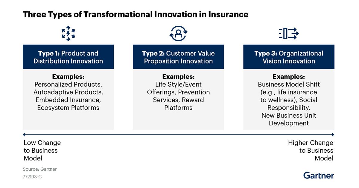 Key Features of Successful Insurance Models in Different Countries