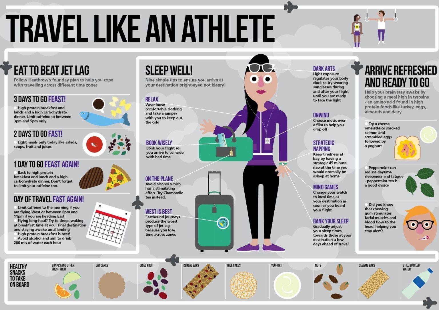 Effective Tips for Traveling When You’re Short on Time