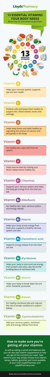 Essential Vitamins and Minerals: Their Vital Role in Health Essential Vitamins and Minerals: Their Vital Role in Health