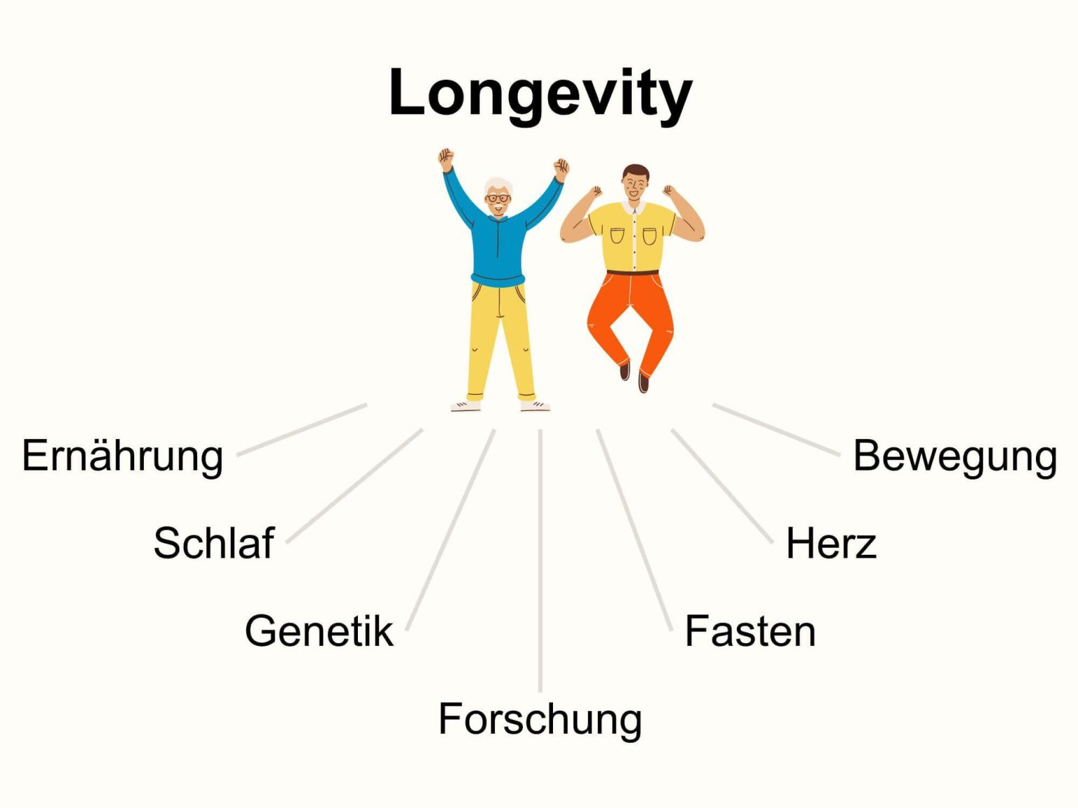 Unlocking the Secrets: The Science Behind Longevity and Health Unlocking the Secrets: The Science Behind Longevity and Health