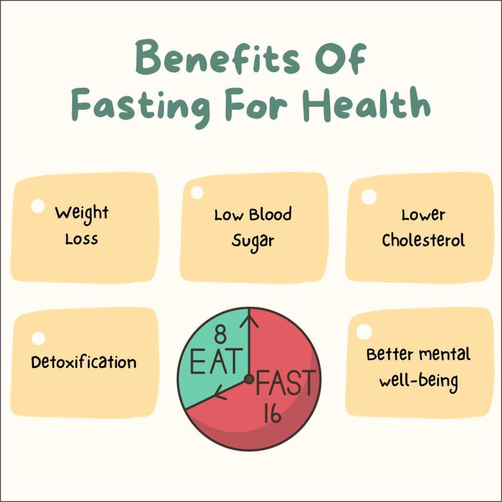 Embrace Intermittent Fasting: Your Path to Wellness Awaits!