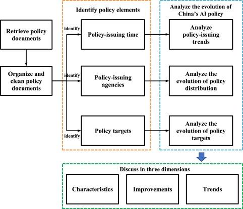 Key Trends Shaping the Future of Policy Distribution