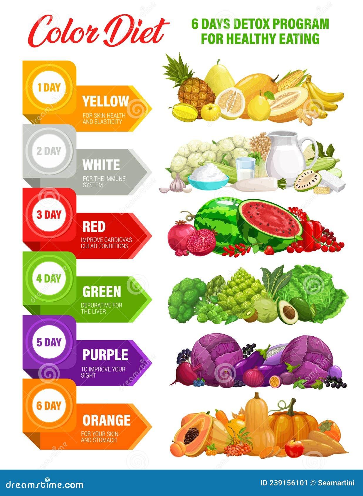 Discover the Colors of Nutrition to Elevate Your Meals