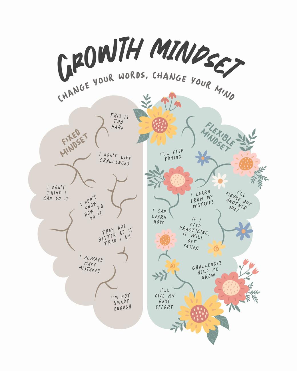 Cultivating a Growth Mindset Through Inspirational Quotes