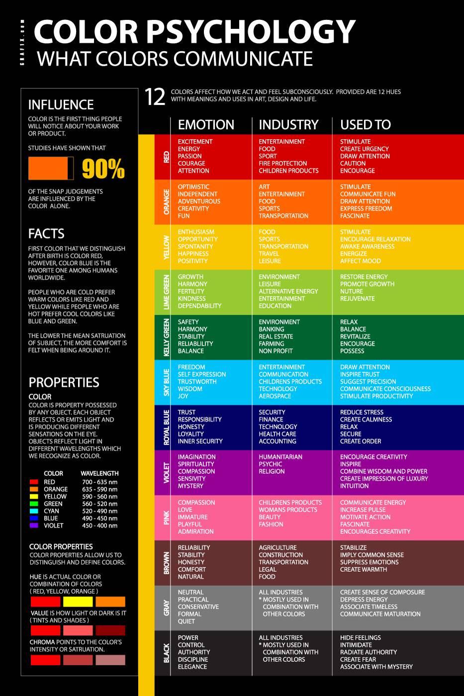 Understanding Color ⁣Psychology in⁤ Kitchen Design