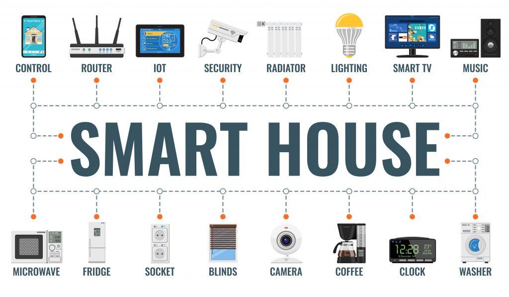 Enhancing Security Measures Through Intelligent Home Automation