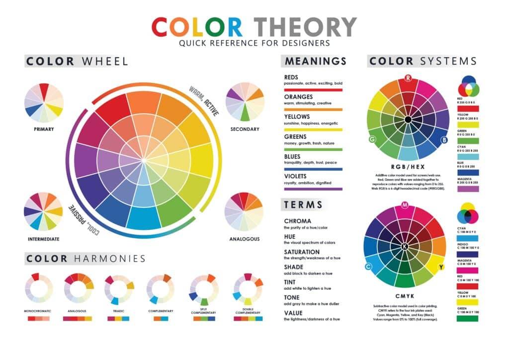 Understanding Color Theory and Its Impact on Kitchen Design