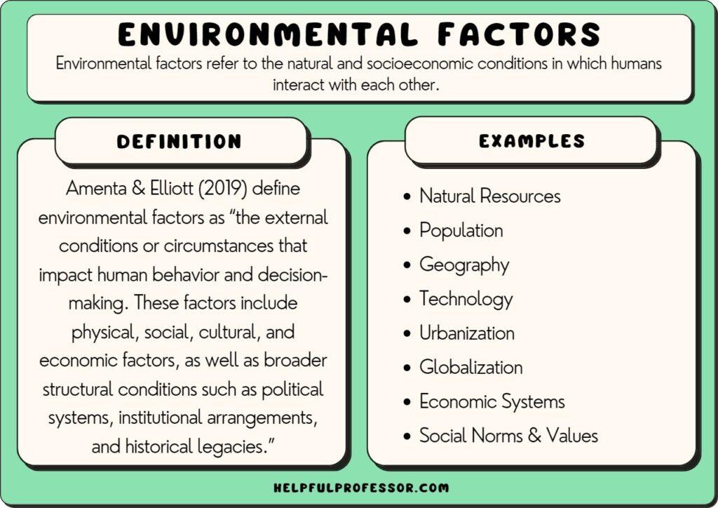 The Role of Environment and Climate in Hibernation Patterns