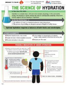 Understanding the Science Behind Hydration and Its Impact on Health