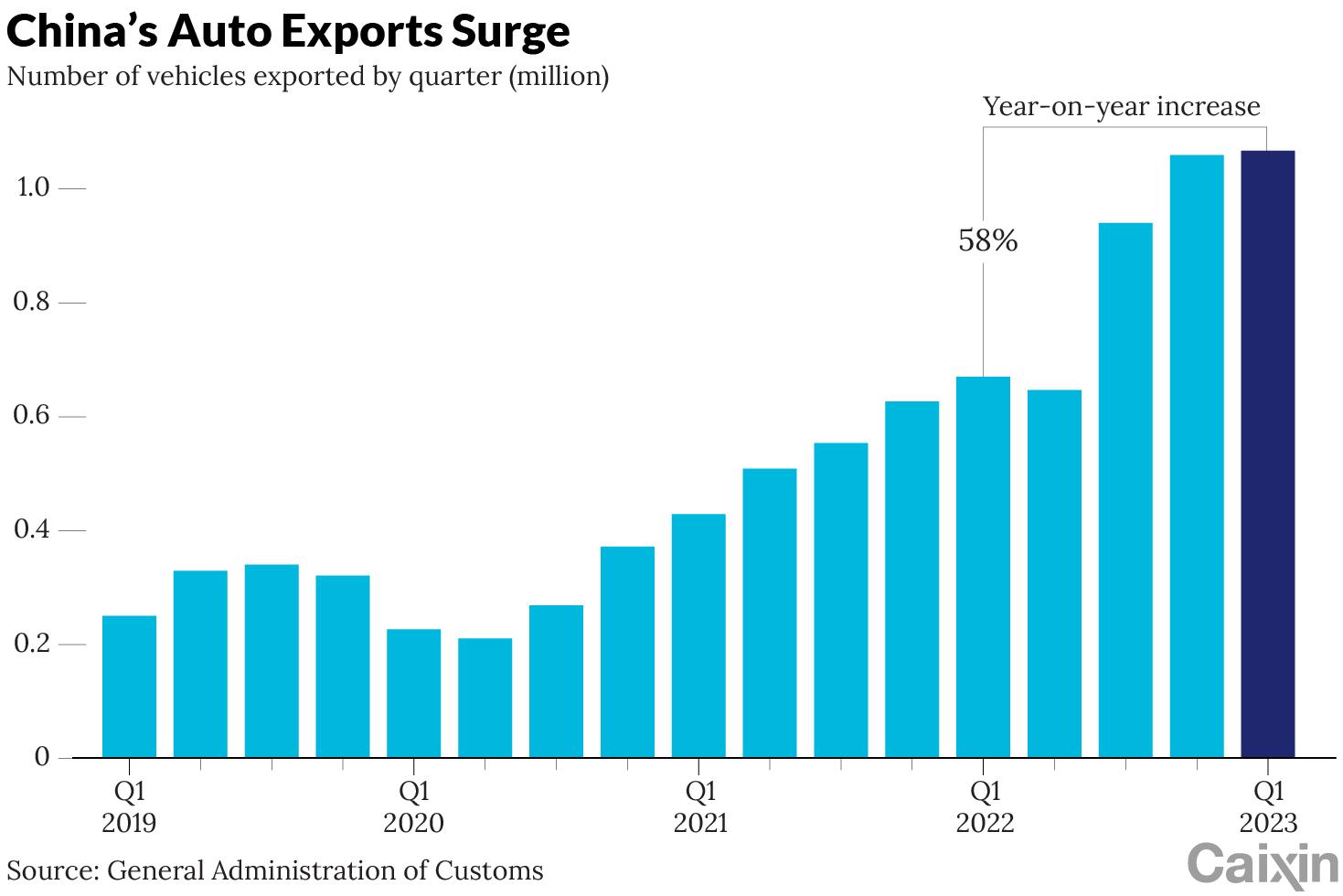 Emerging Market Dynamics Shaping Chinese Automobile Exports