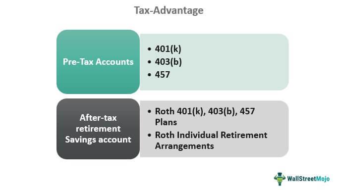 Understanding the Tax Advantages of Life Insurance Premiums