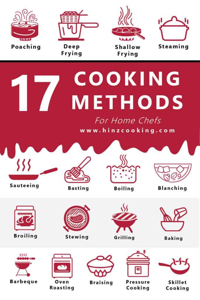 Assessing Your Cooking Style and Kitchen Needs