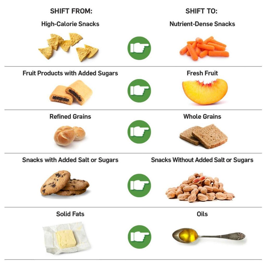 Building a Strong Foundation with Nutritional Choices