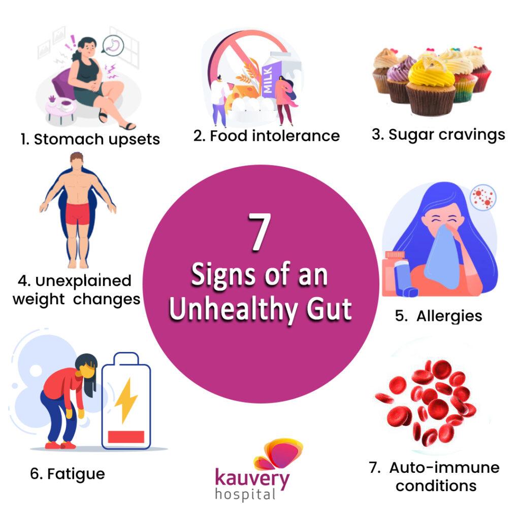 Signs of Imbalance: Recognizing Gut Dysfunction