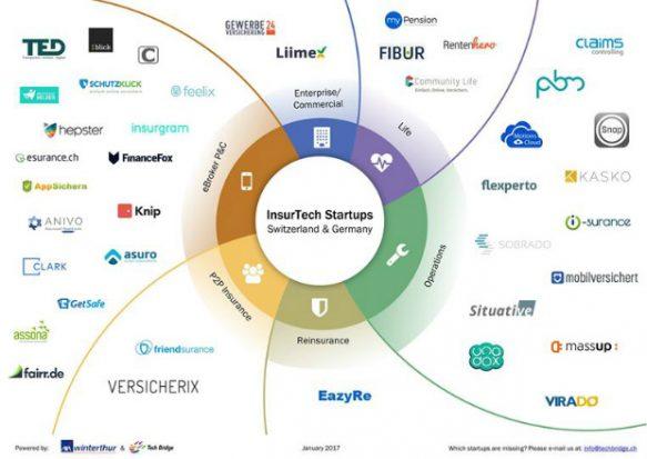 The Rise of Insurtech and Digital Transformation