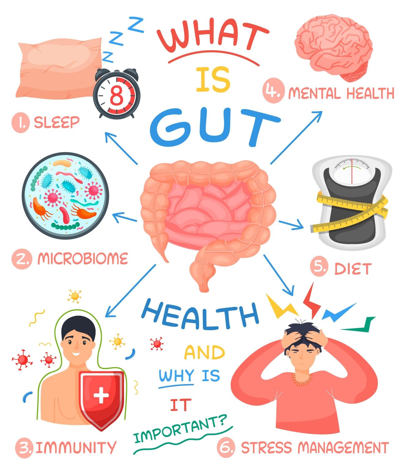Unlocking Wellness: The Crucial Role of Gut Health