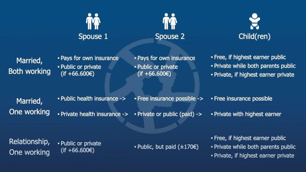 Public vs. Private Insurance: What You Need to Know