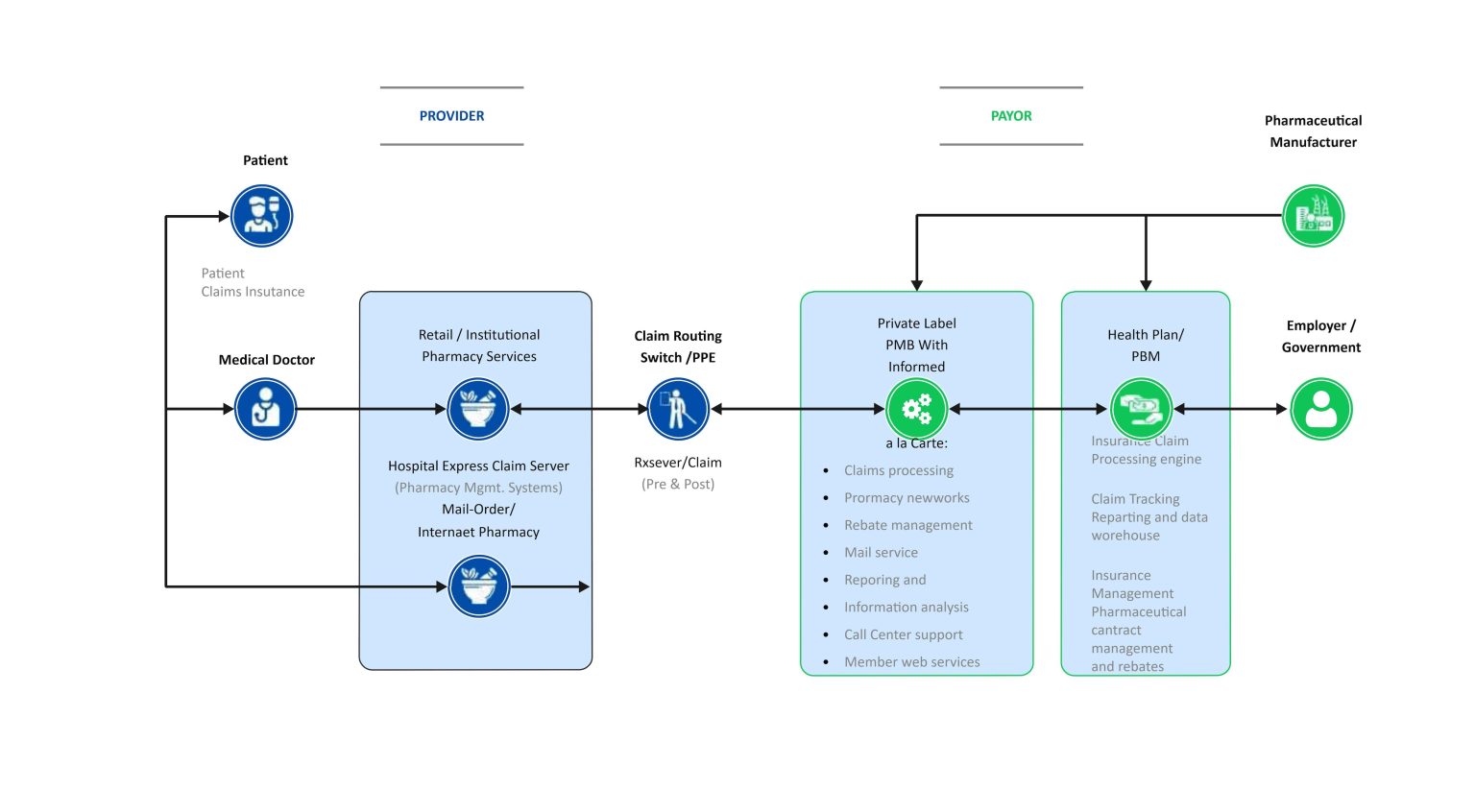 Step-by-Step Guide to Successfully Filing Your Insurance Claim Step-by-Step Guide to Successfully Filing Your Insurance Claim