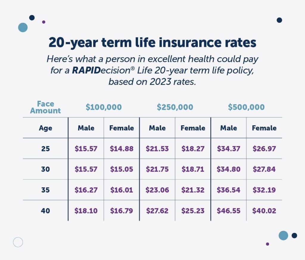 Term vs. Whole Life Insurance: What You Need to Know Term vs. Whole Life Insurance: What You Need to Know