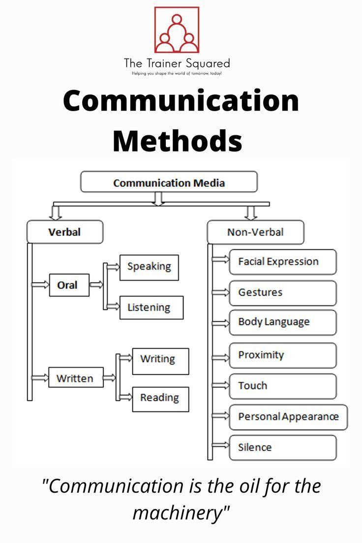 Understanding the Remarkable Communication Methods Across Species