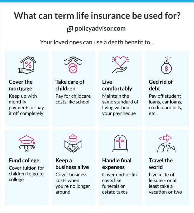 Understanding Term⁢ Life Insurance Benefits