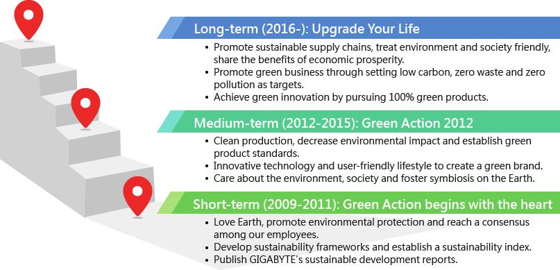 Developing a Sustainable Action Plan for Change