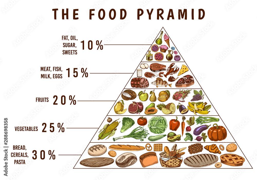 Incorporating Balanced Nutrition into Daily Life