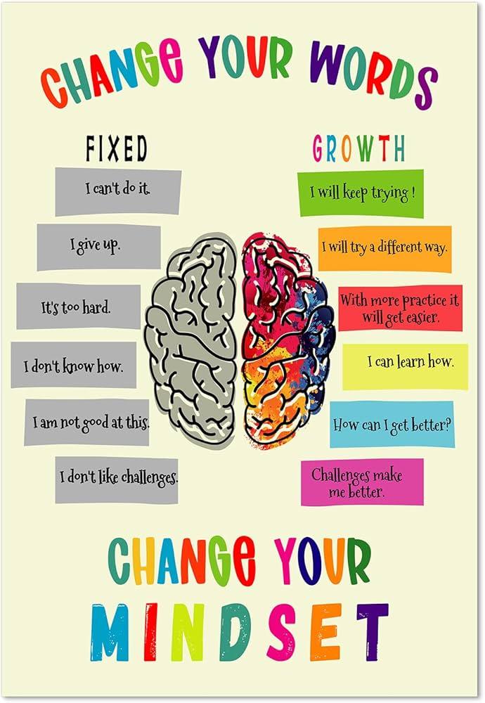 Embrace a Growth Mindset for Lasting​ Change