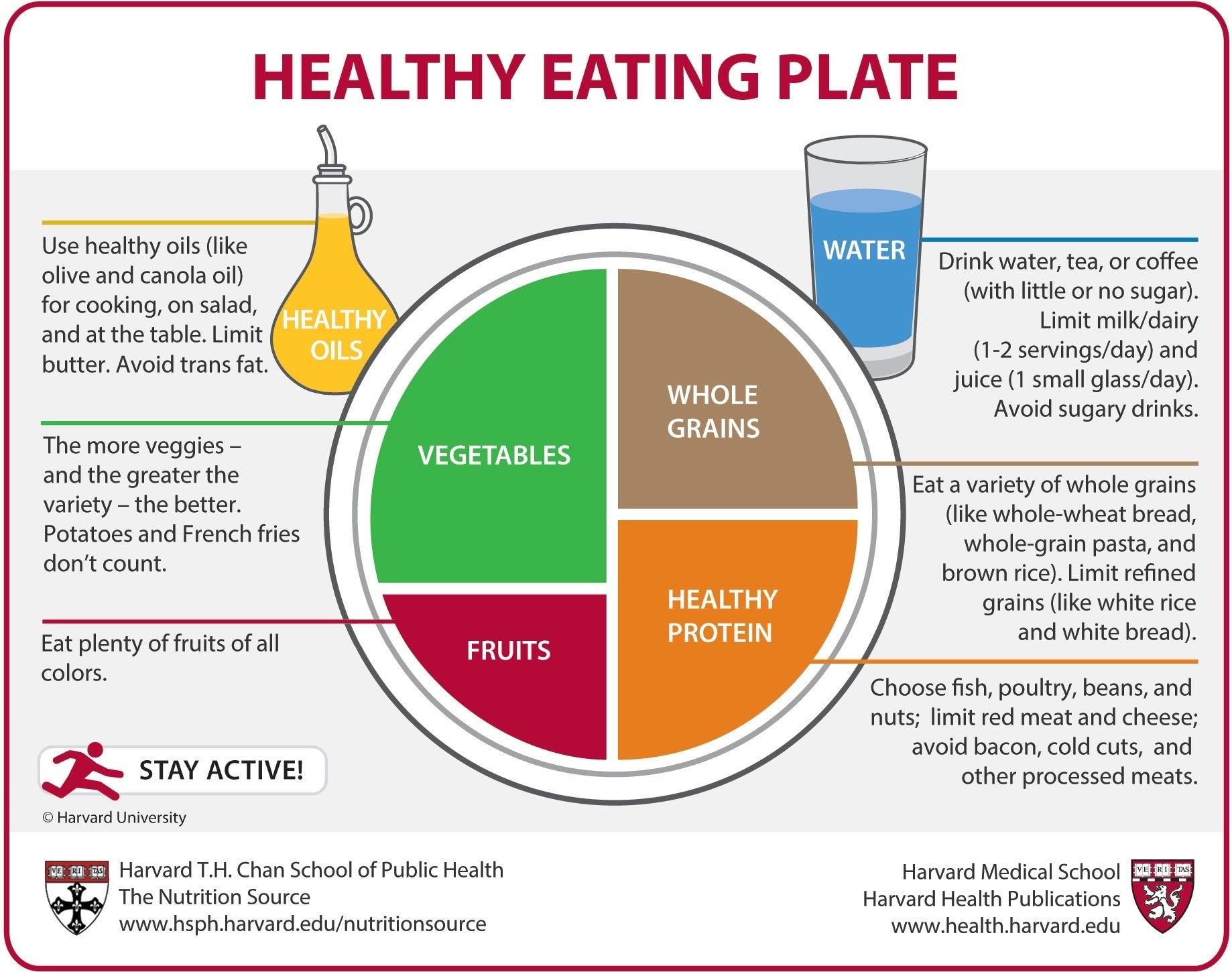 Understanding the Foundations of Healthy ⁢Eating Habits