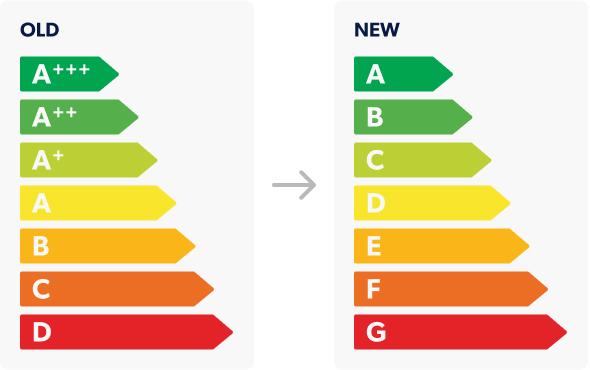 Understanding Energy Efficiency Ratings in Kitchen Appliances