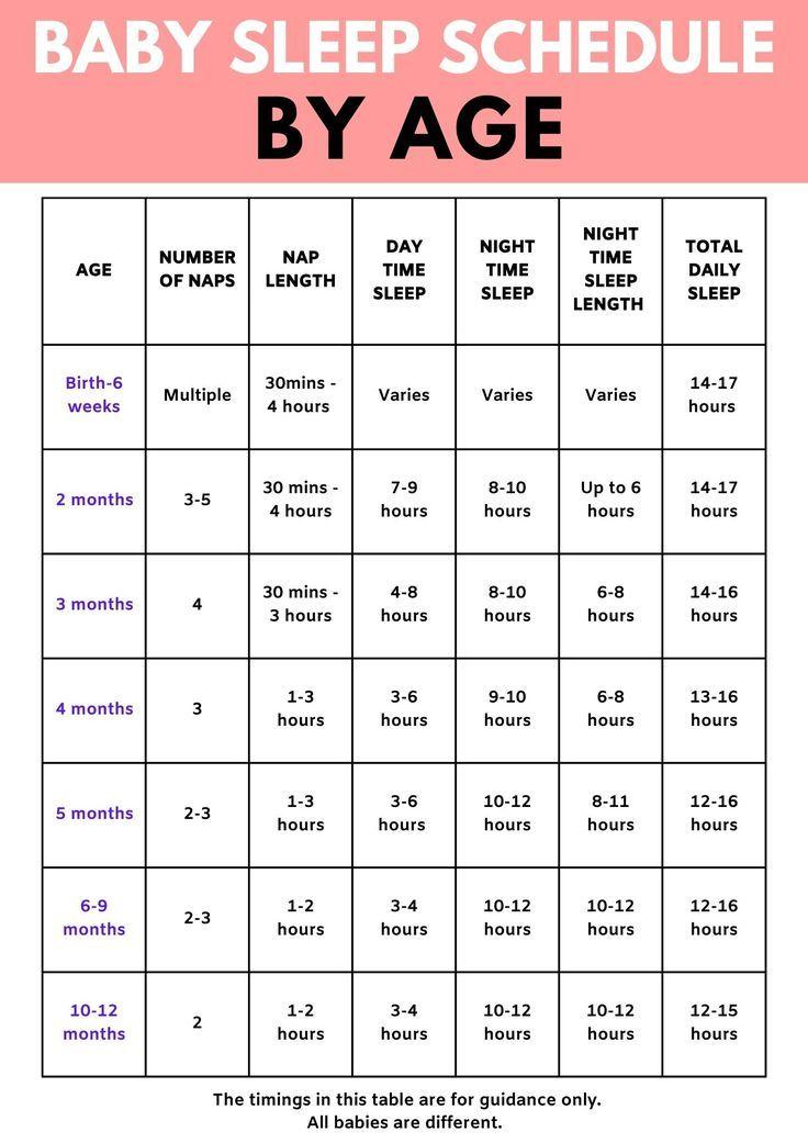 Adjusting Your Sleep Schedule Before Travel