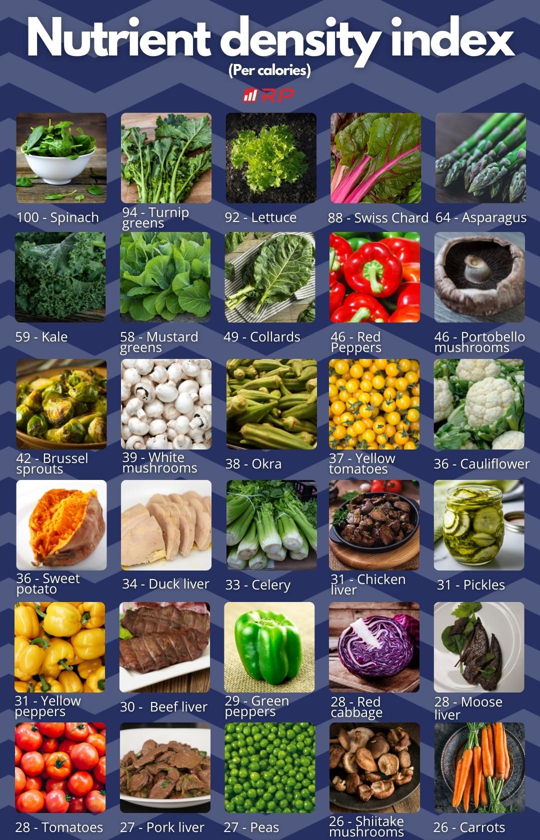 Fuel Your Body with Nutrient-Dense Foods