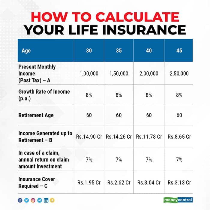 Evaluating Your Insurance Needs: Which Policy is Right for You