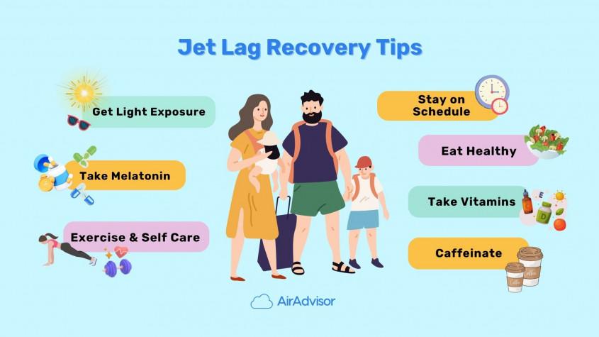 Understanding Jet Lag and Its Causes