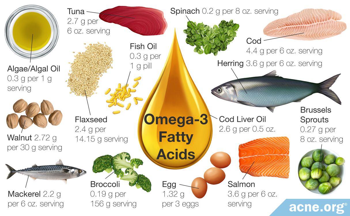 The Role of Omega-3 Fatty Acids in Brain Health