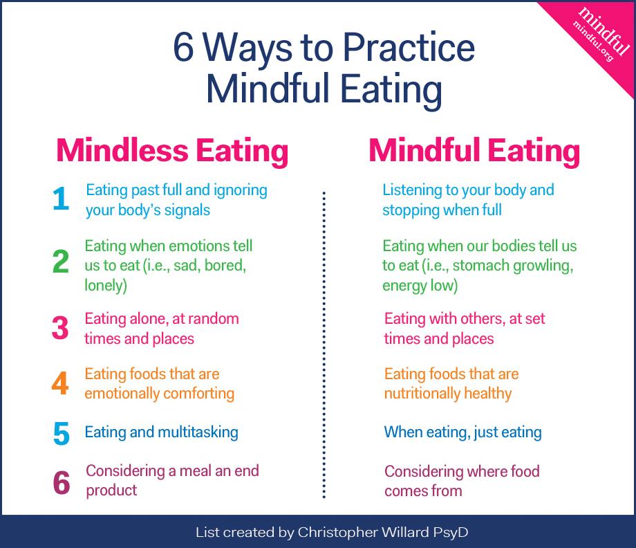 Exploring the Power of Mindful Eating for a Healthier You