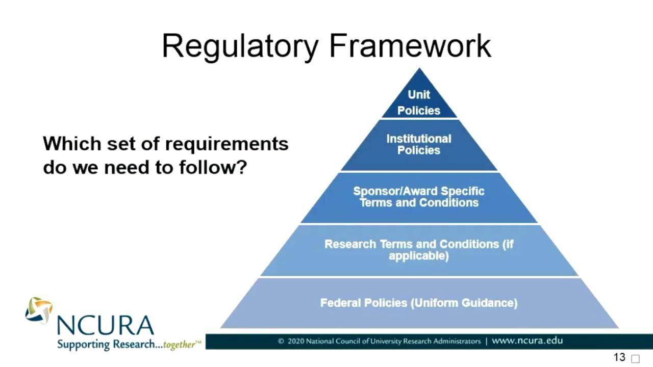 Understanding Regulatory Frameworks Across Countries