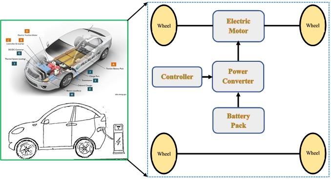 Latest Innovations in Electric Vehicle Technology Shaping the Future of Mobility