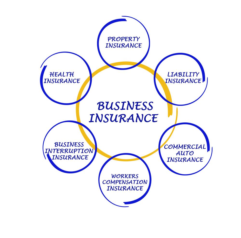 Understanding the Different Types of Business Insurance Available