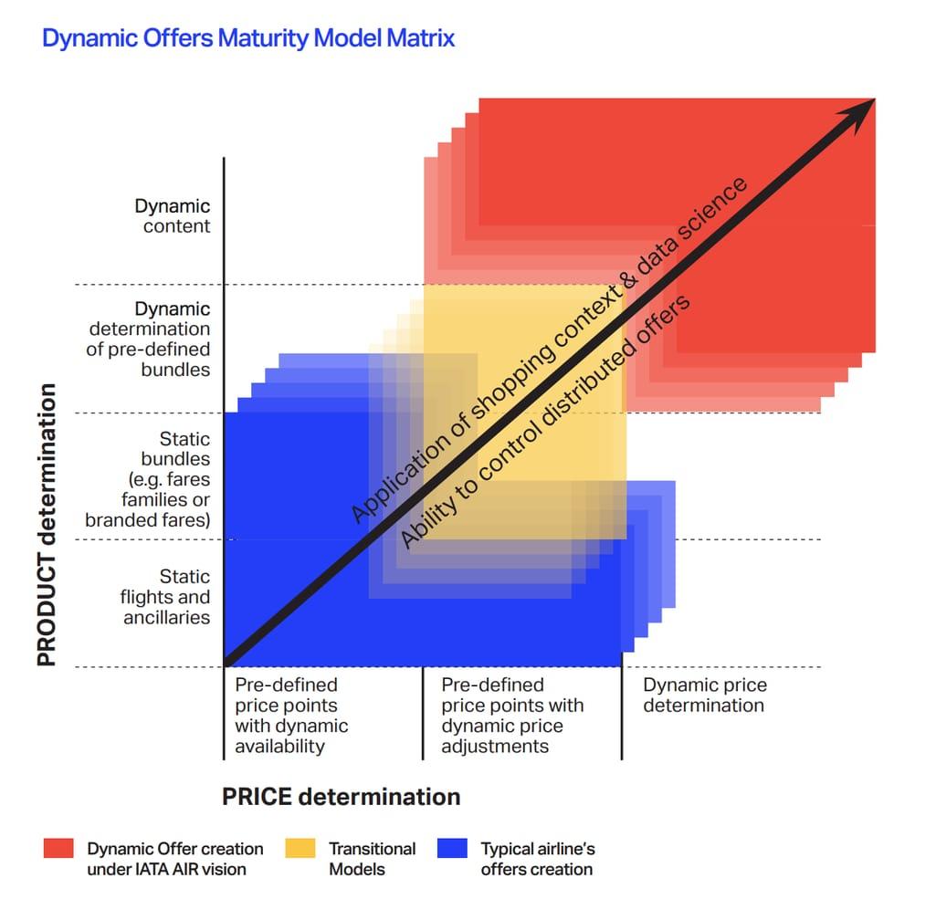 Understanding Flight Pricing Trends