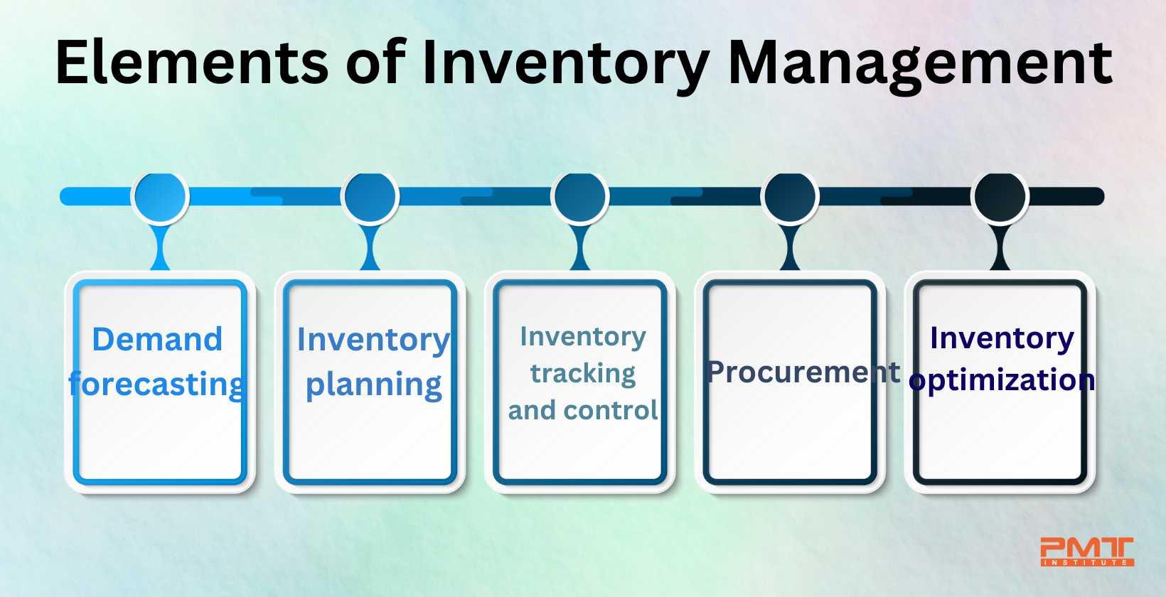 Practical Approaches to Inventory Management and Meal Planning