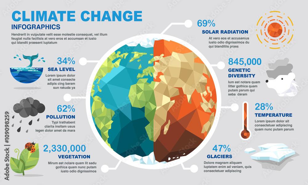 The Role of Climate Change: Impact on Nature’s Sculpting Forces