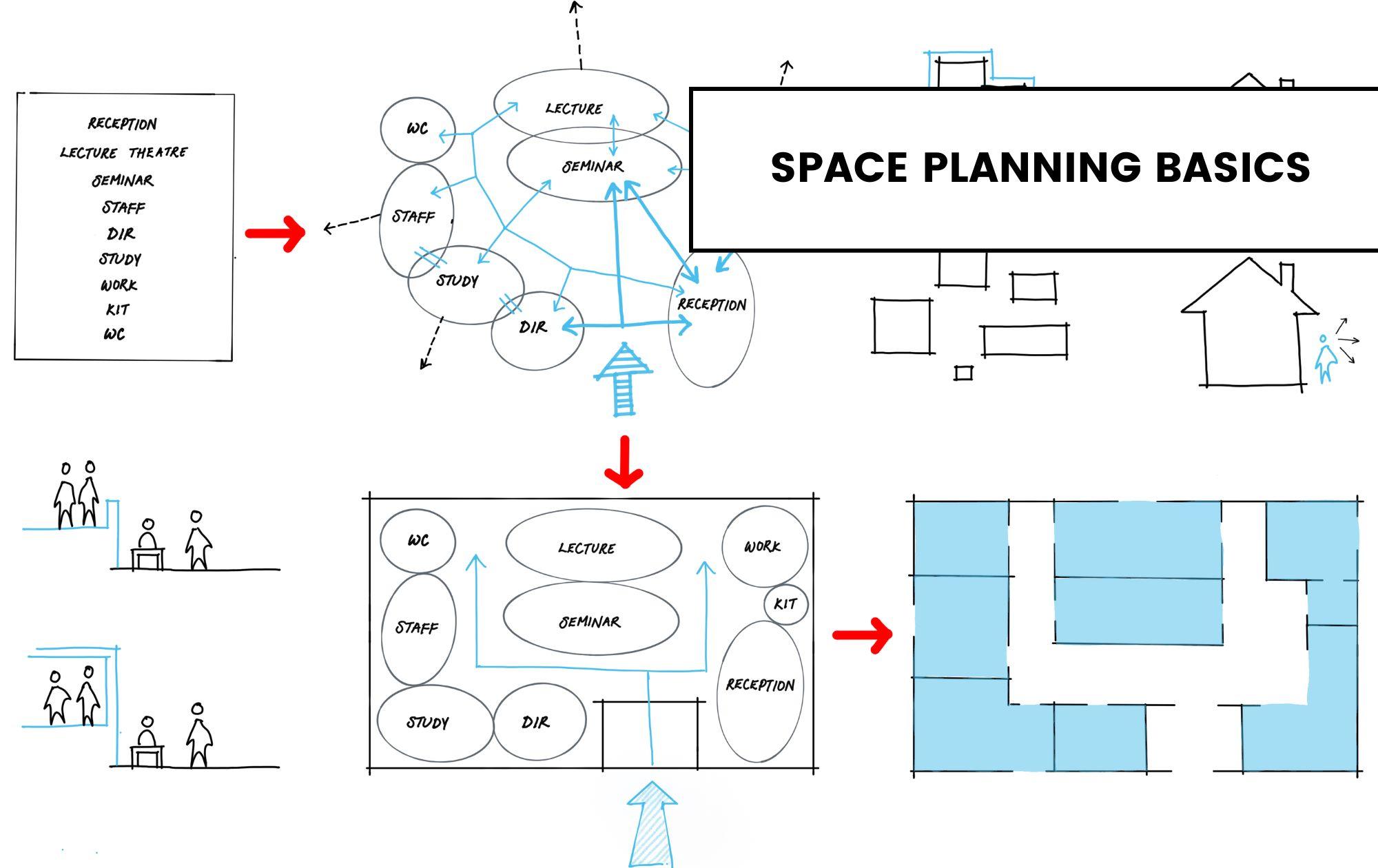 Understanding the Principles of Space Planning in Small Kitchens