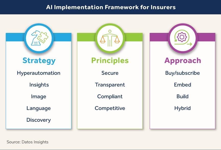 Understanding Insurance Frameworks Around the World