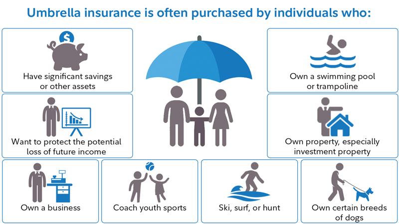 Exploring the Basics of Umbrella Insurance Coverage